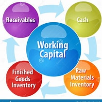 Working Capital